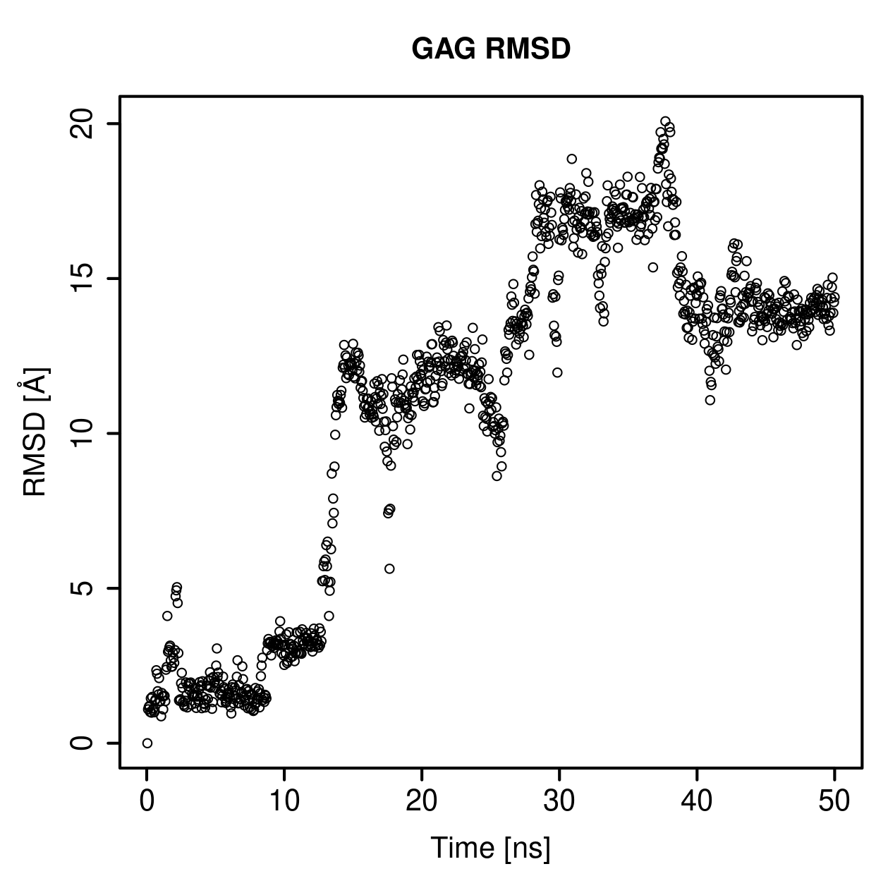 GAG Ligand RMSD Plot