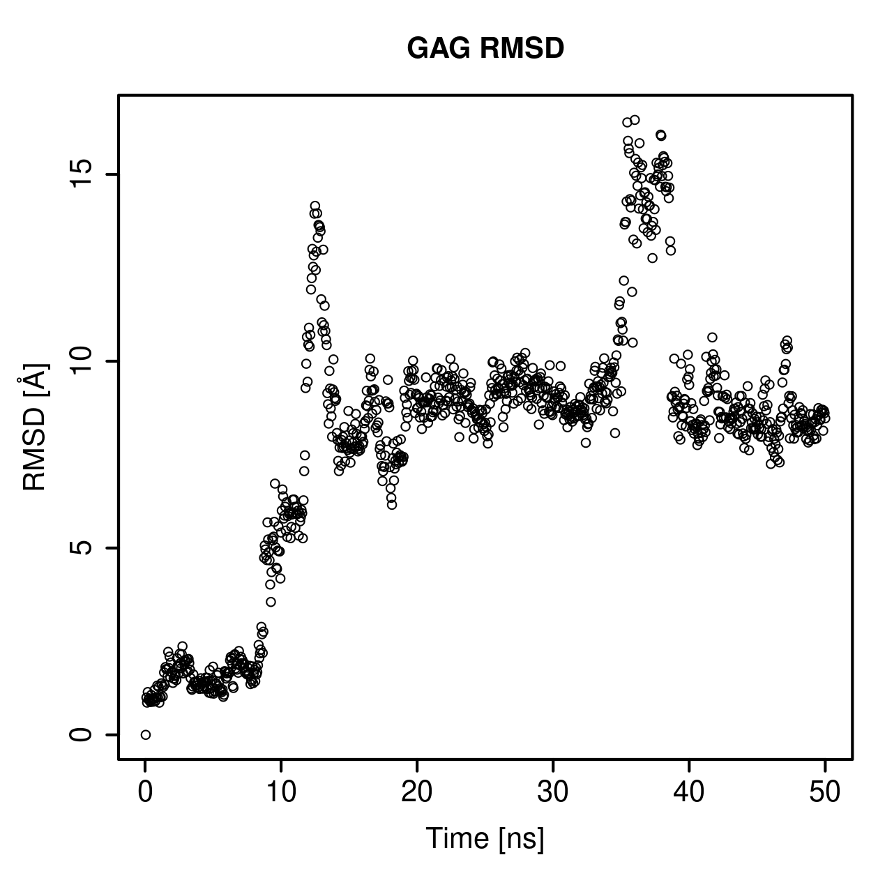 GAG Ligand RMSD Plot