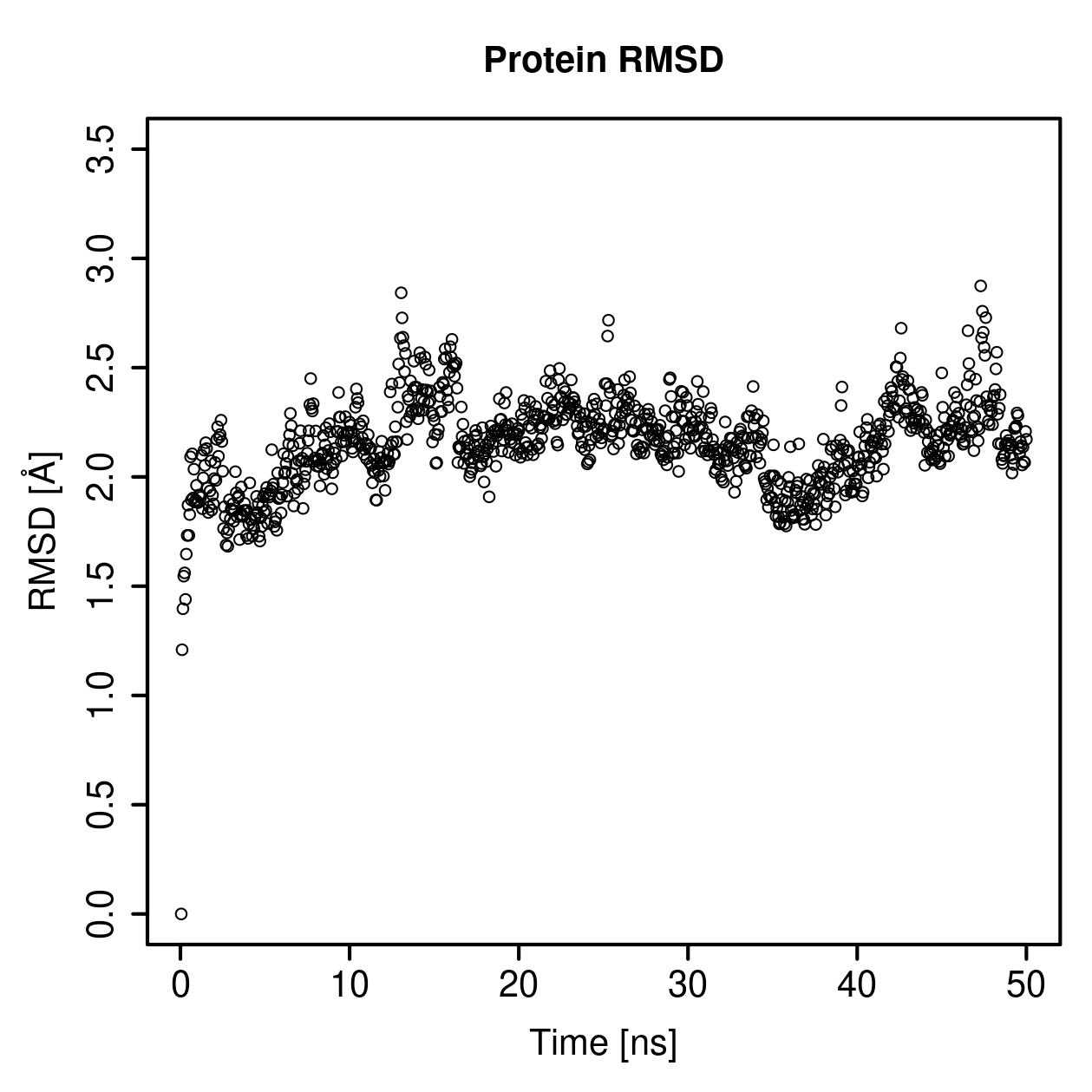 Protein Backbone RMSD Plot