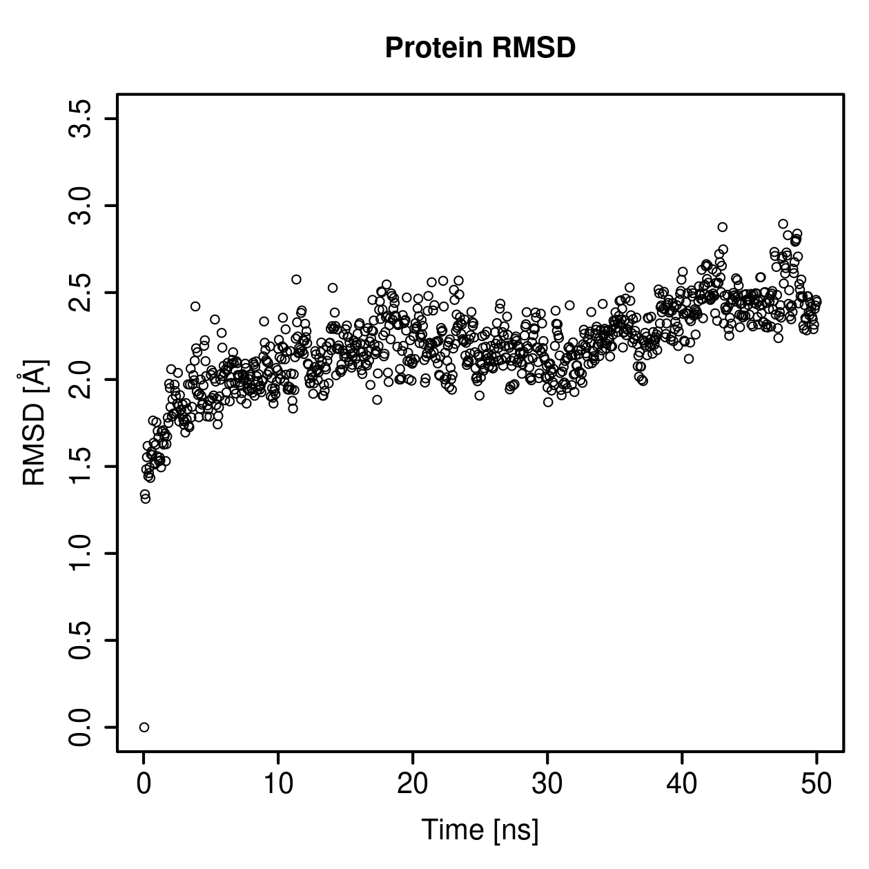 Protein Backbone RMSD Plot