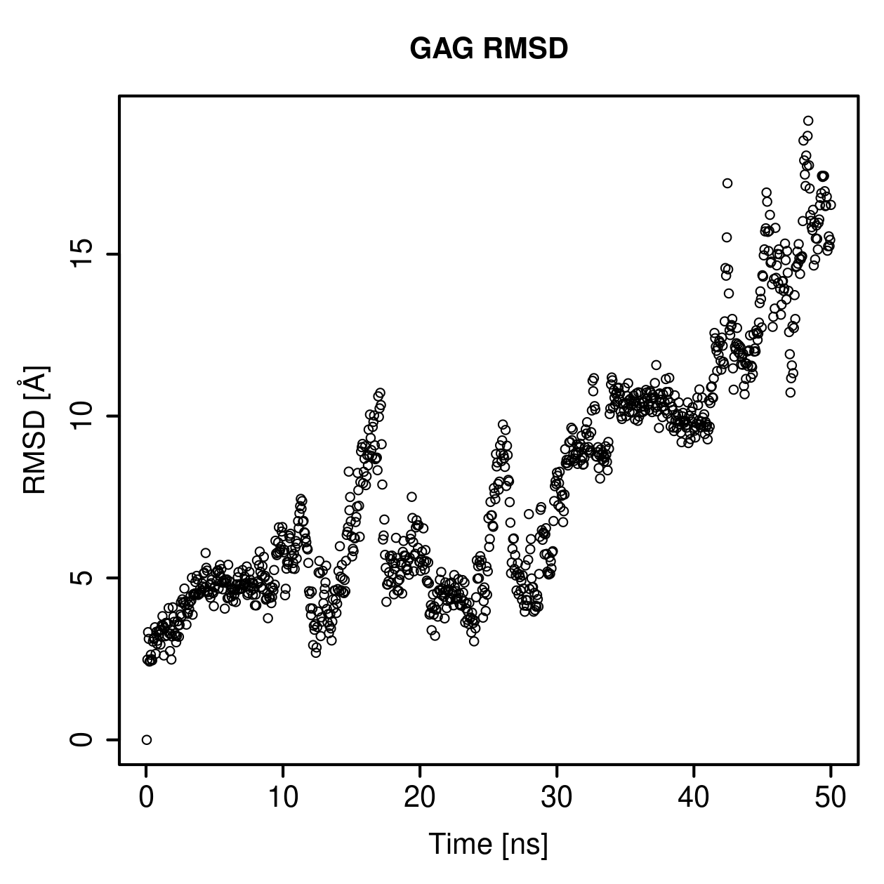 GAG Ligand RMSD Plot