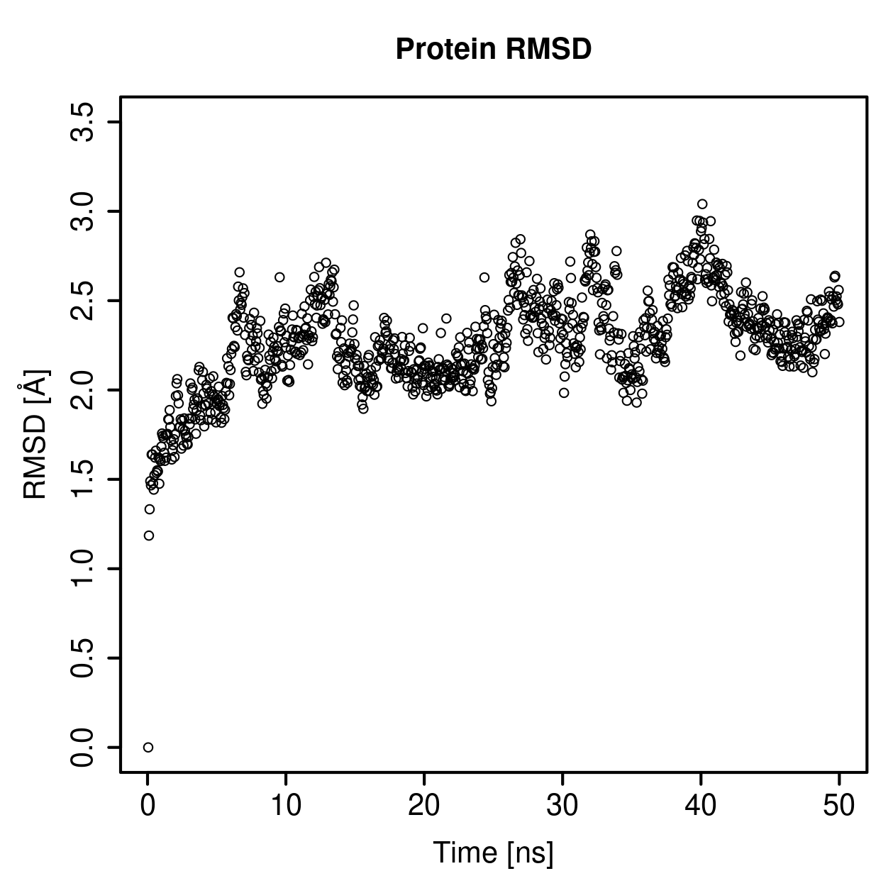 Protein Backbone RMSD Plot