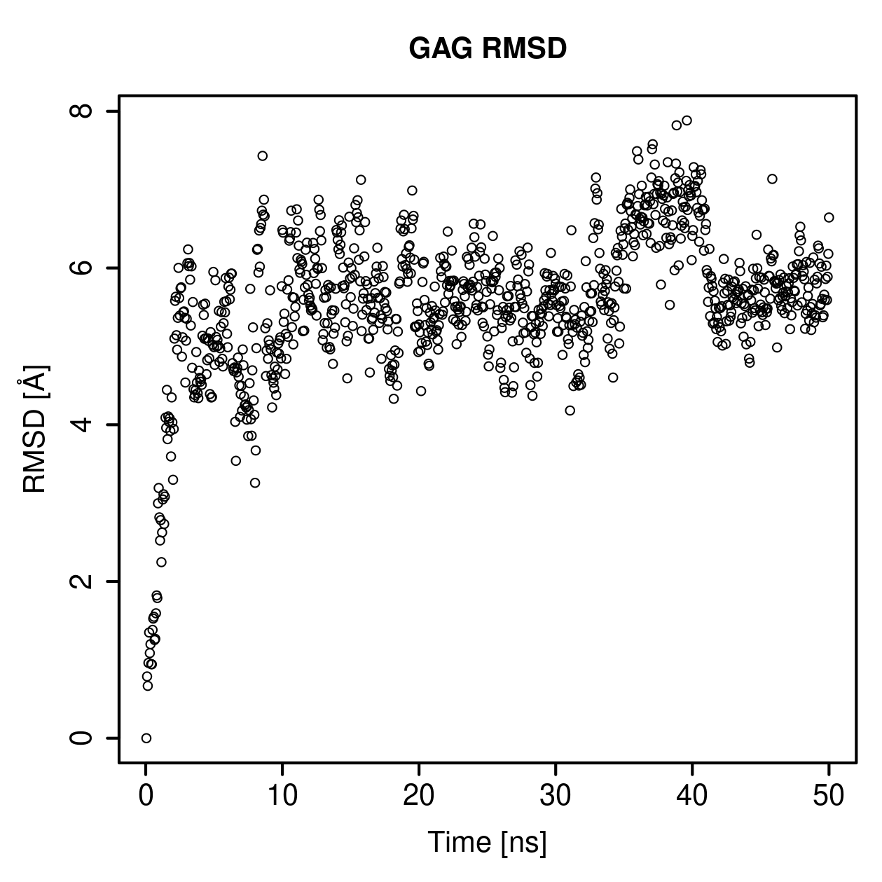 GAG Ligand RMSD Plot