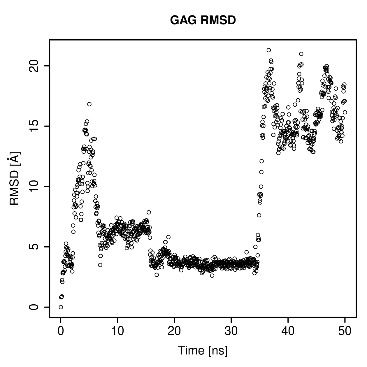 GAG Ligand RMSD Plot