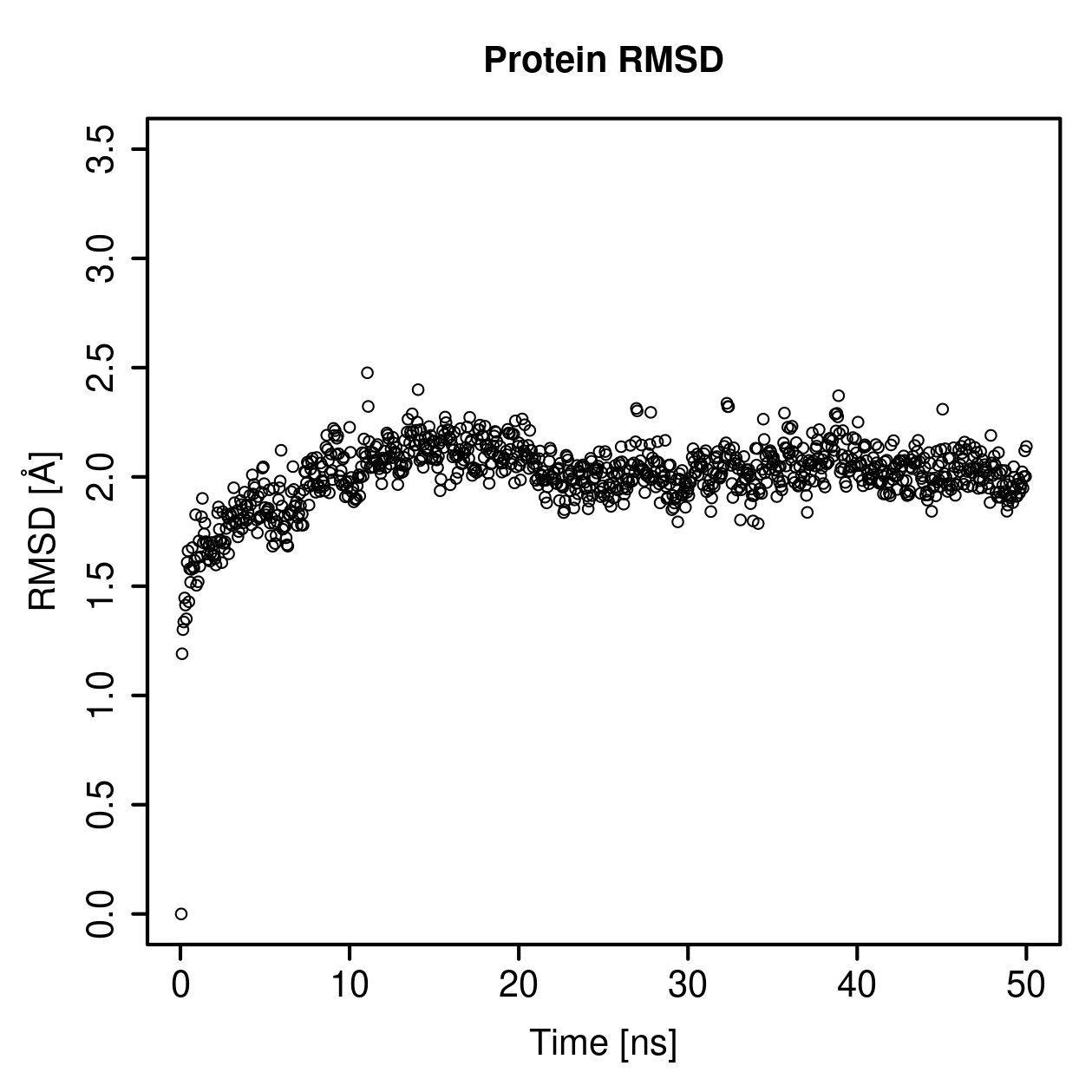 Protein Backbone RMSD Plot