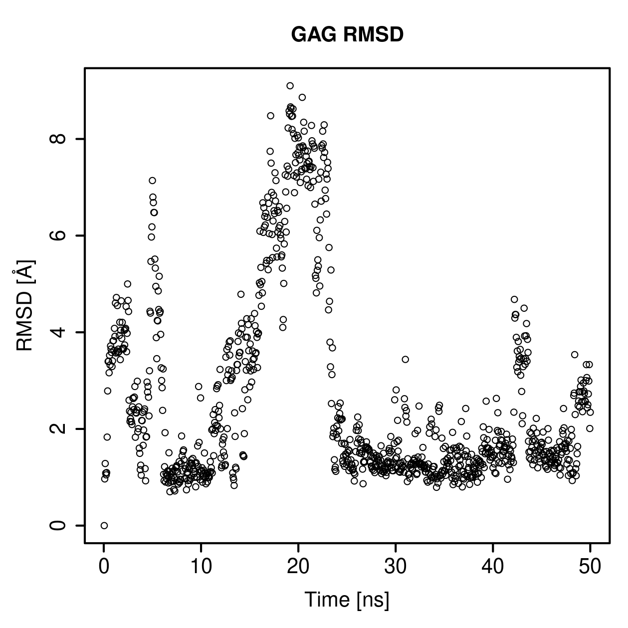GAG Ligand RMSD Plot