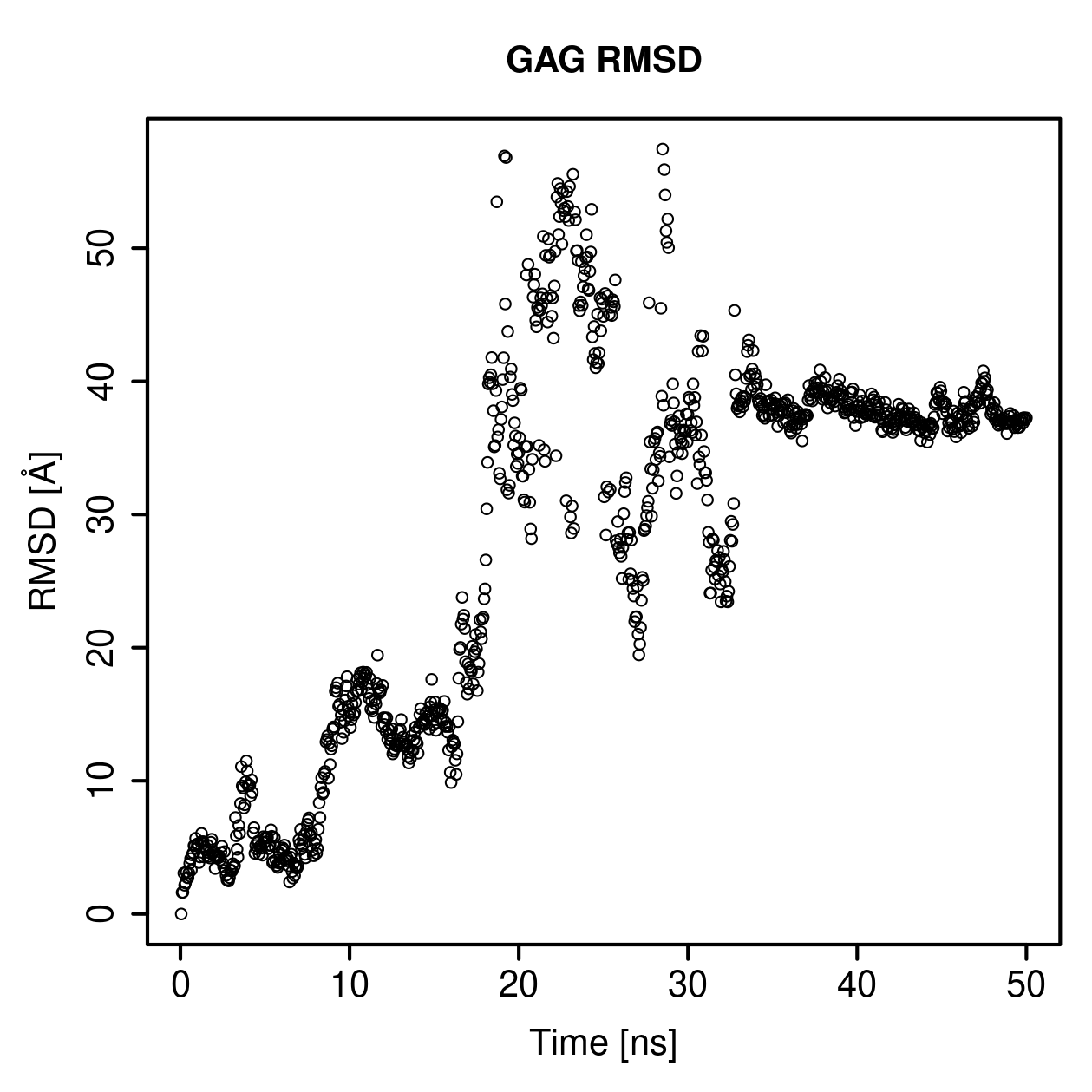GAG Ligand RMSD Plot
