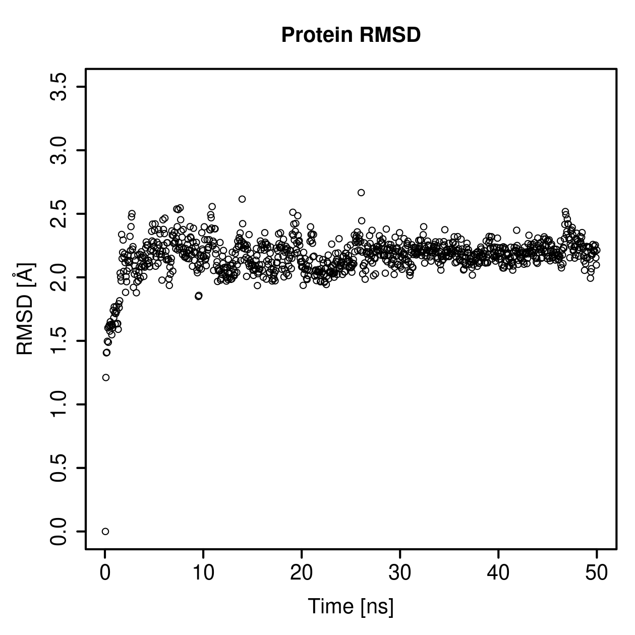 Protein Backbone RMSD Plot