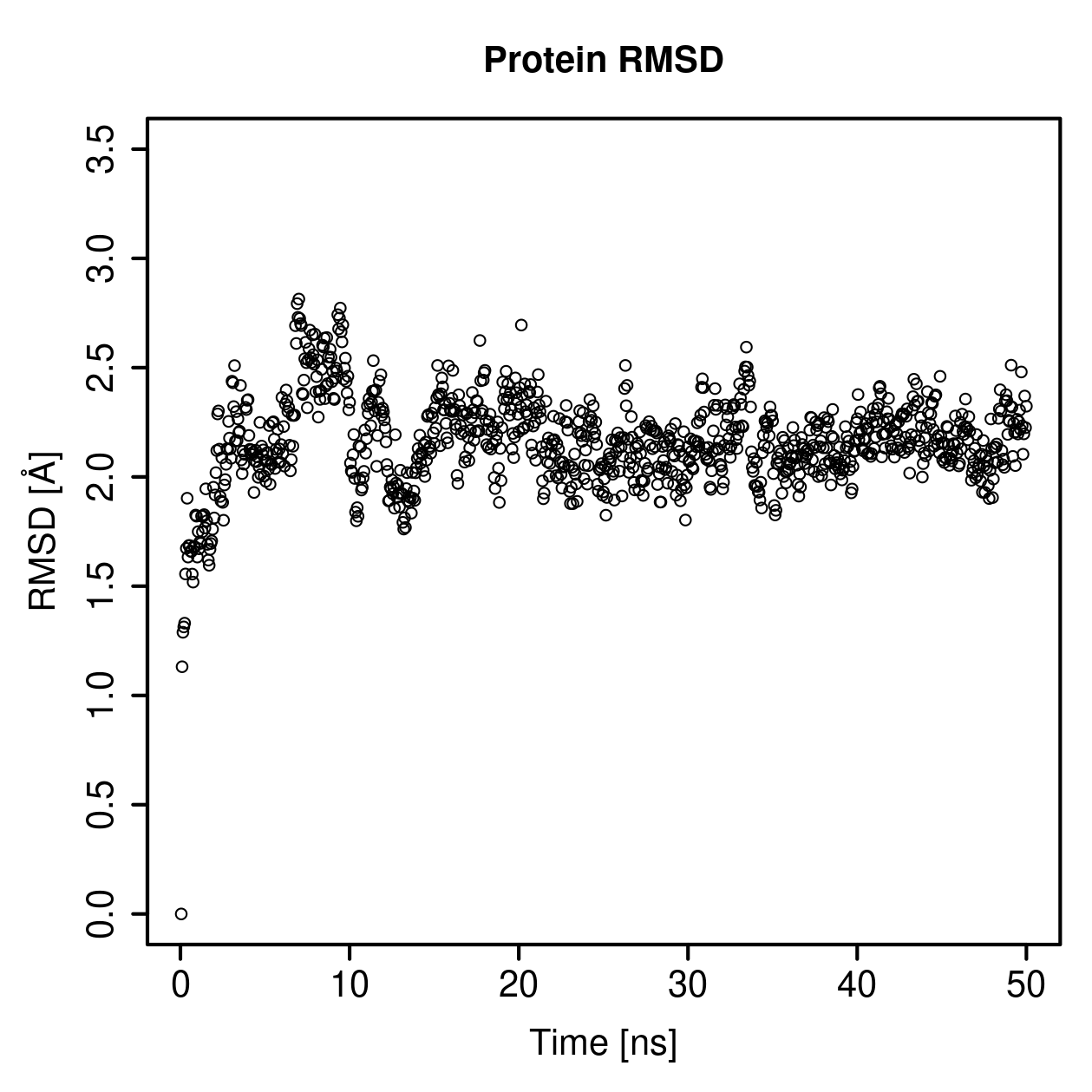 Protein Backbone RMSD Plot