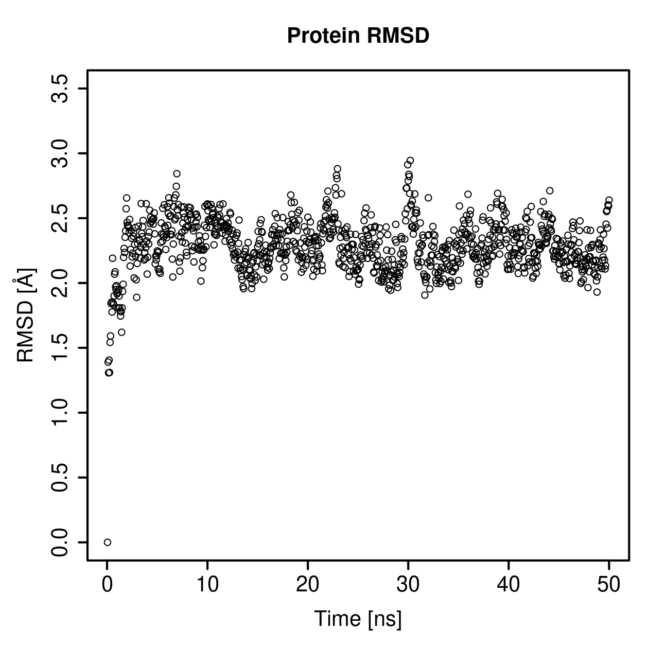 Protein Backbone RMSD Plot