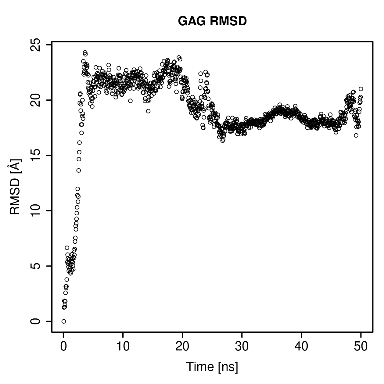 GAG Ligand RMSD Plot