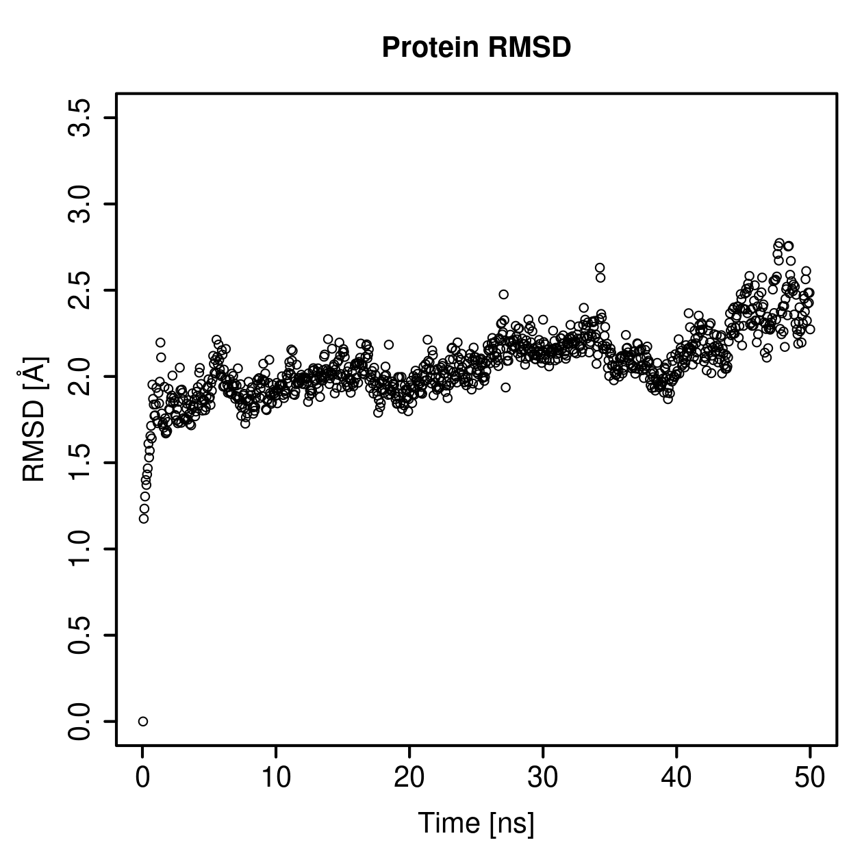Protein Backbone RMSD Plot