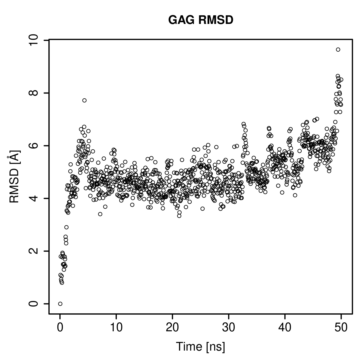 GAG Ligand RMSD Plot