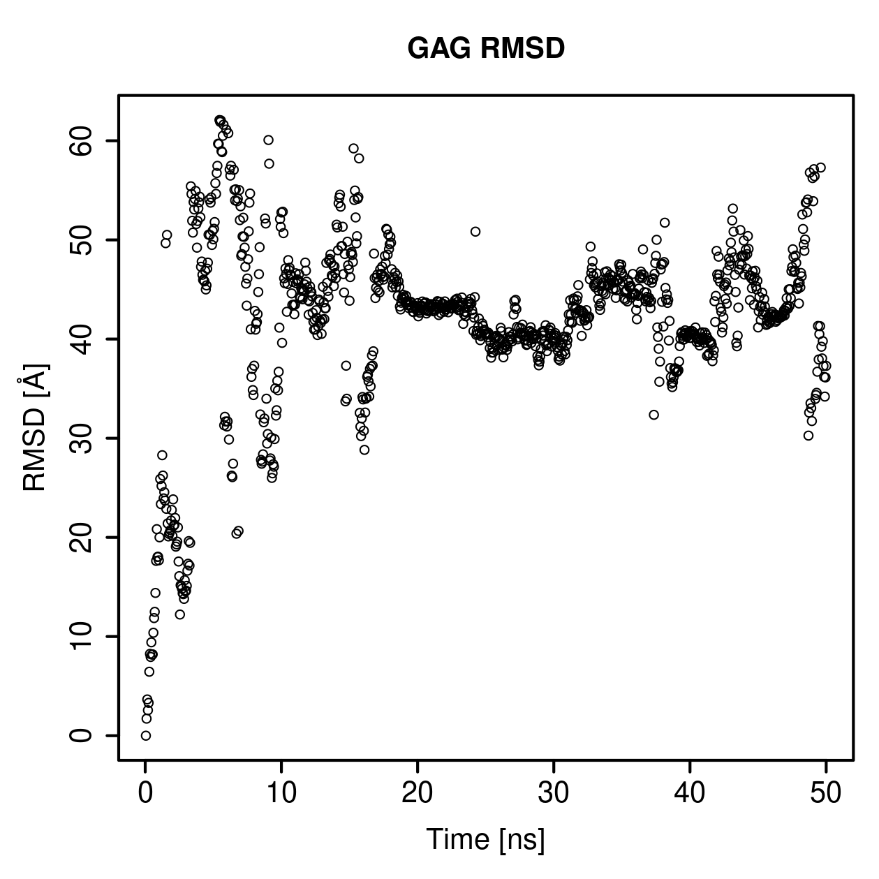 GAG Ligand RMSD Plot