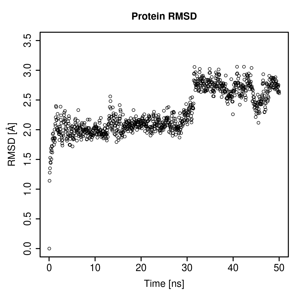 Protein Backbone RMSD Plot