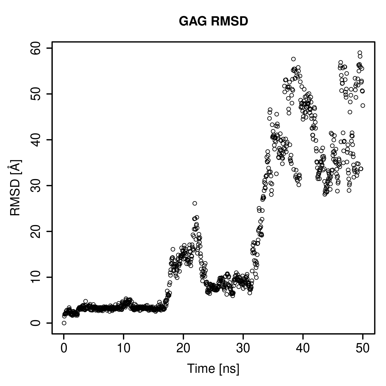 GAG Ligand RMSD Plot