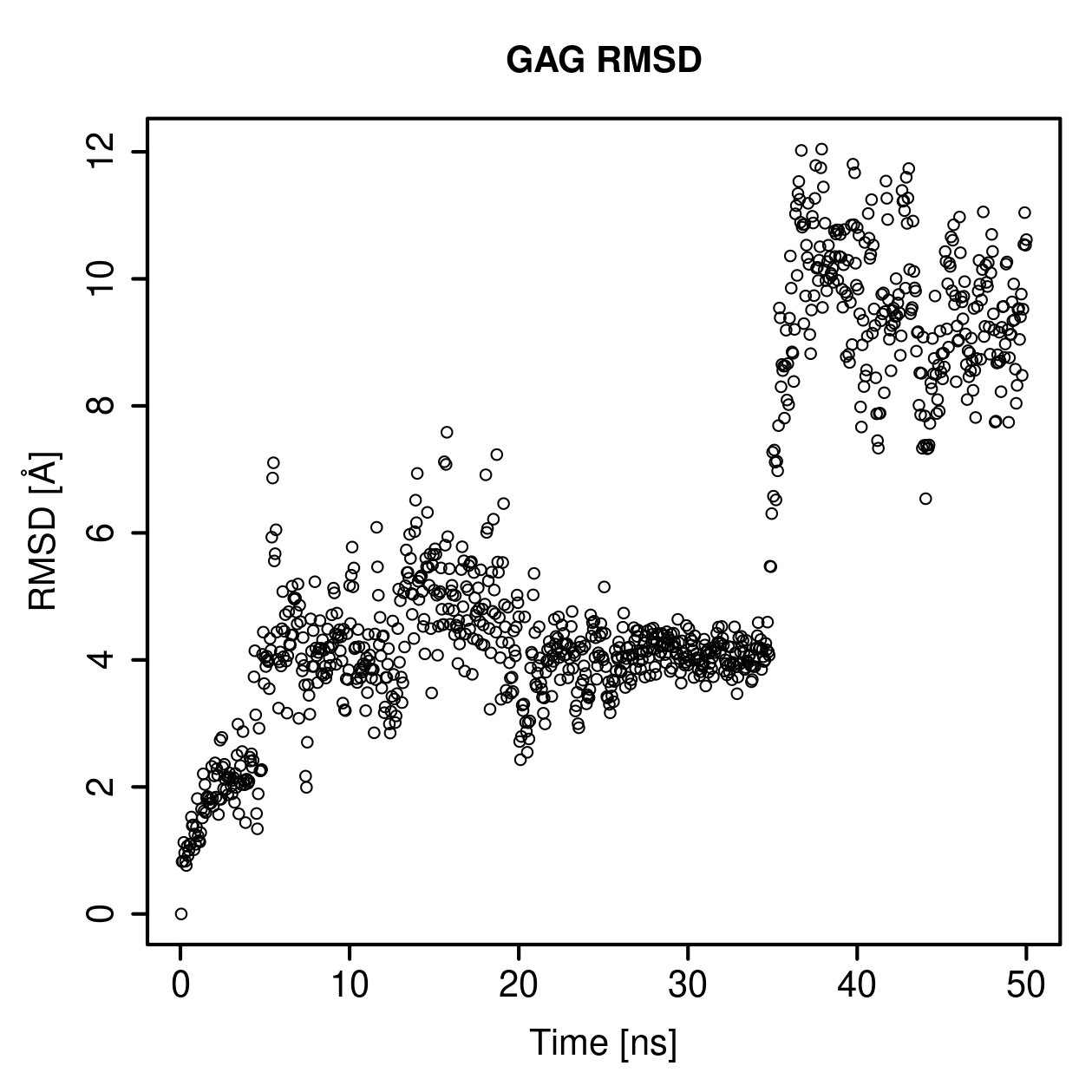 GAG Ligand RMSD Plot