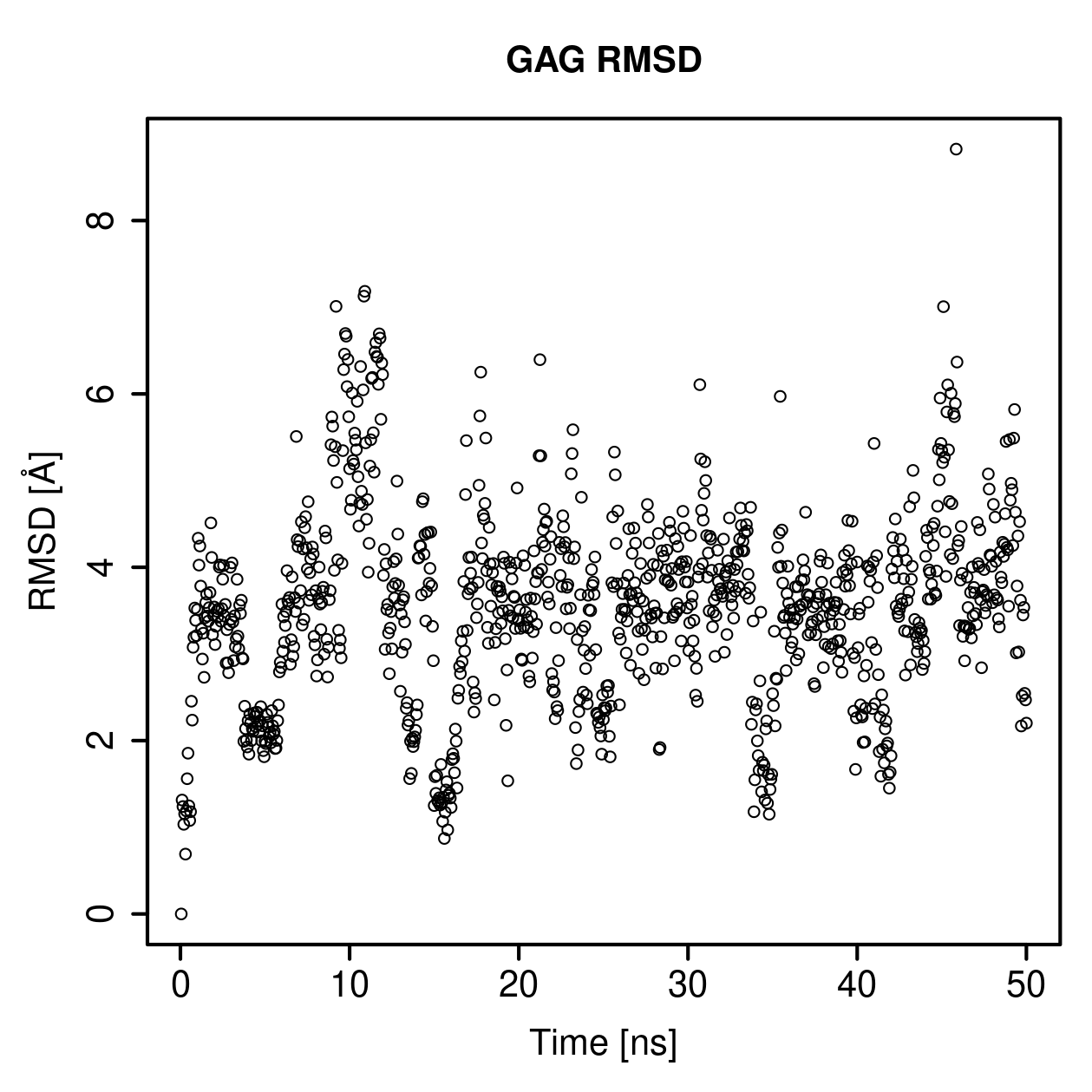GAG Ligand RMSD Plot