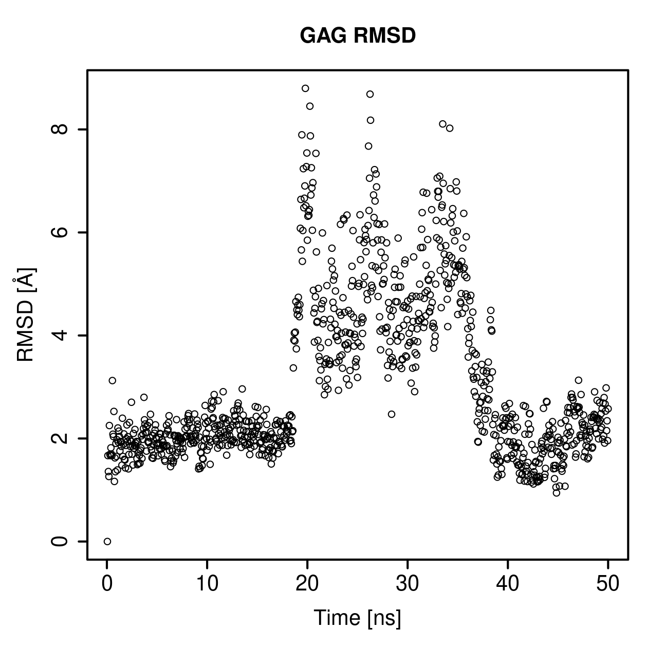 GAG Ligand RMSD Plot