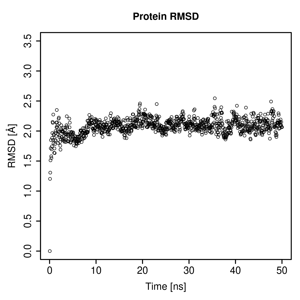 Protein Backbone RMSD Plot