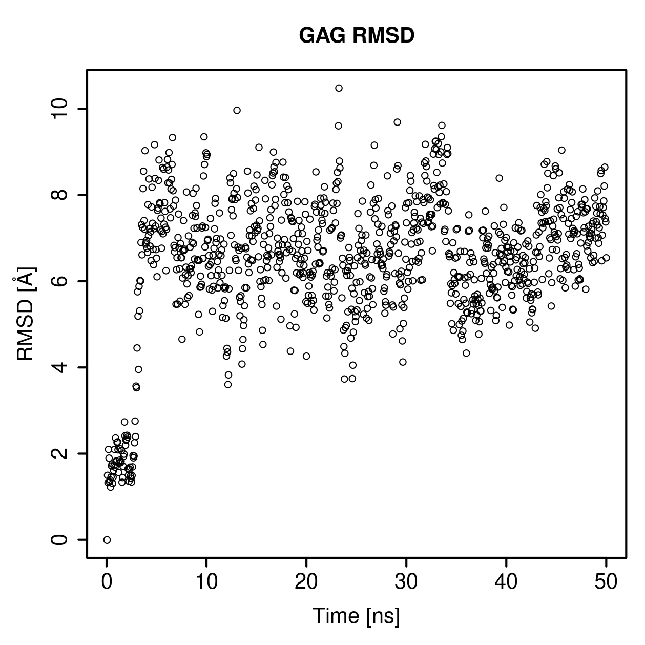 GAG Ligand RMSD Plot