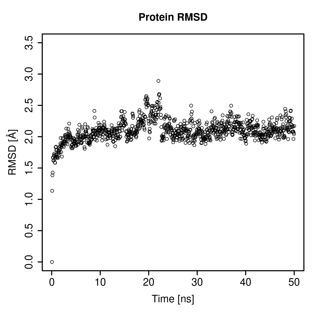 Protein Backbone RMSD Plot