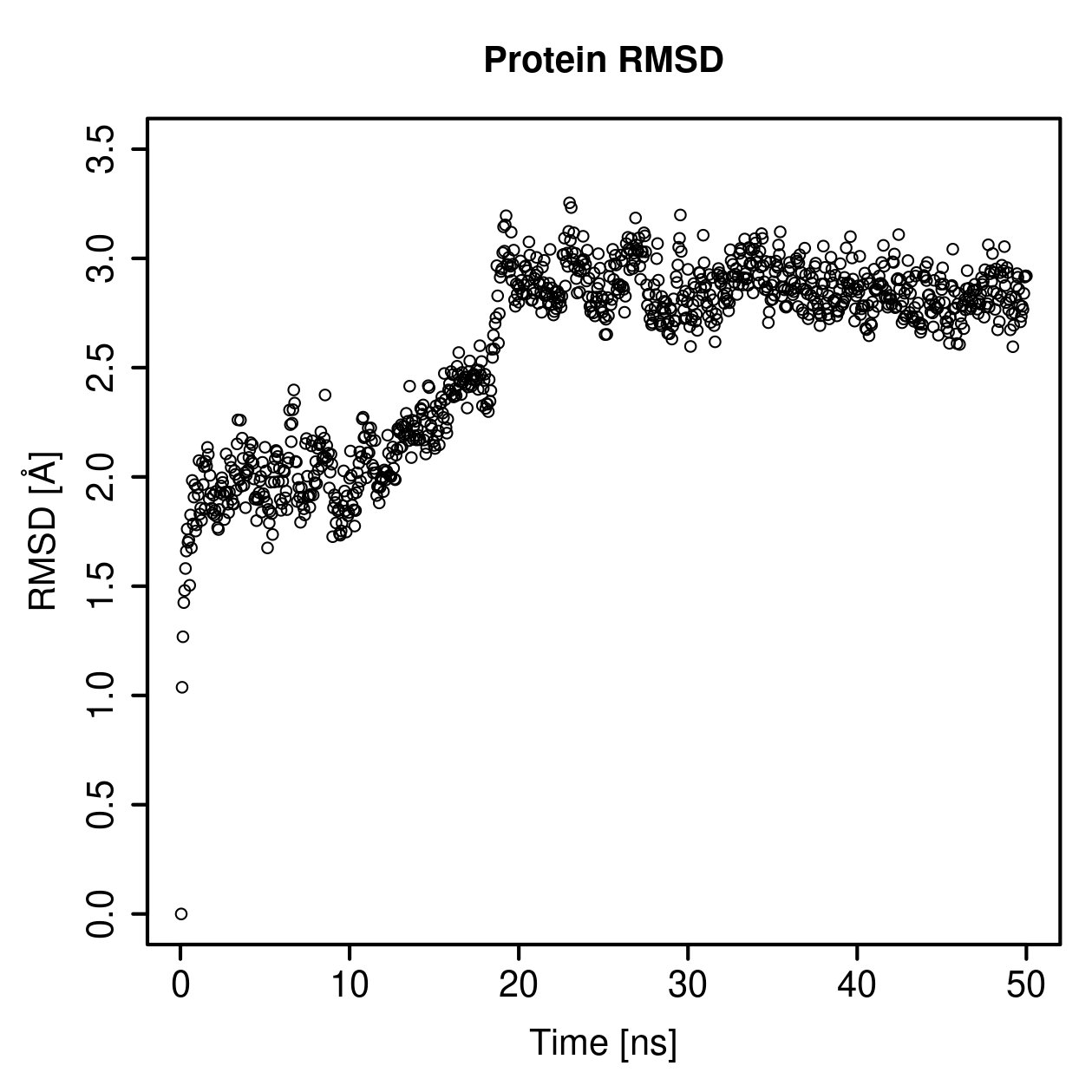 Protein Backbone RMSD Plot