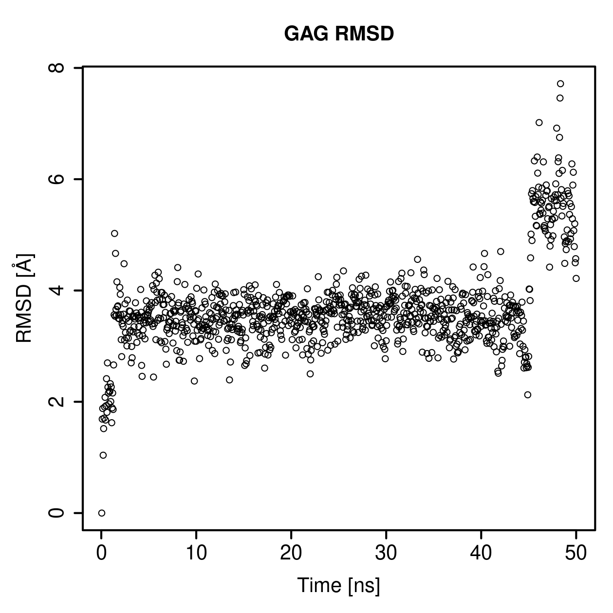 GAG Ligand RMSD Plot