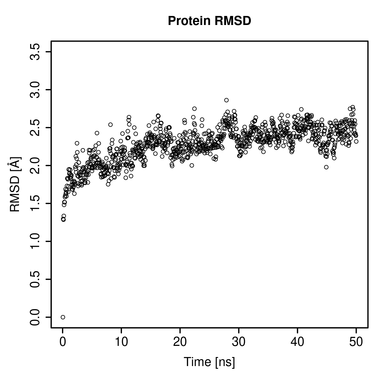 Protein Backbone RMSD Plot