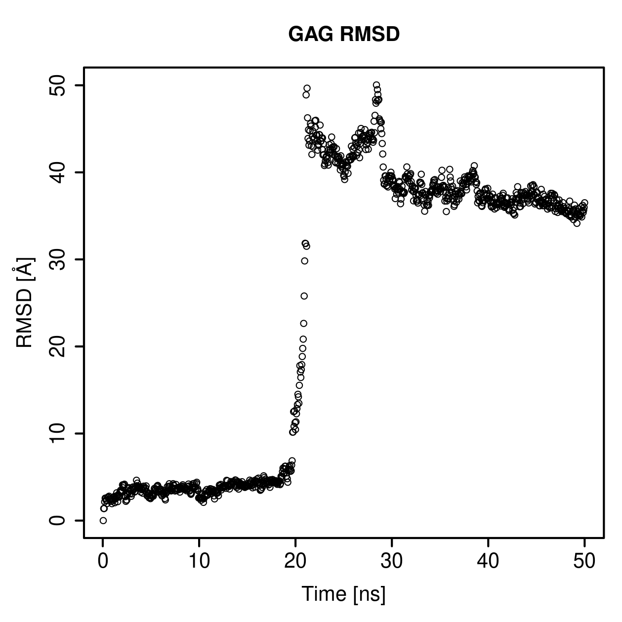 GAG Ligand RMSD Plot