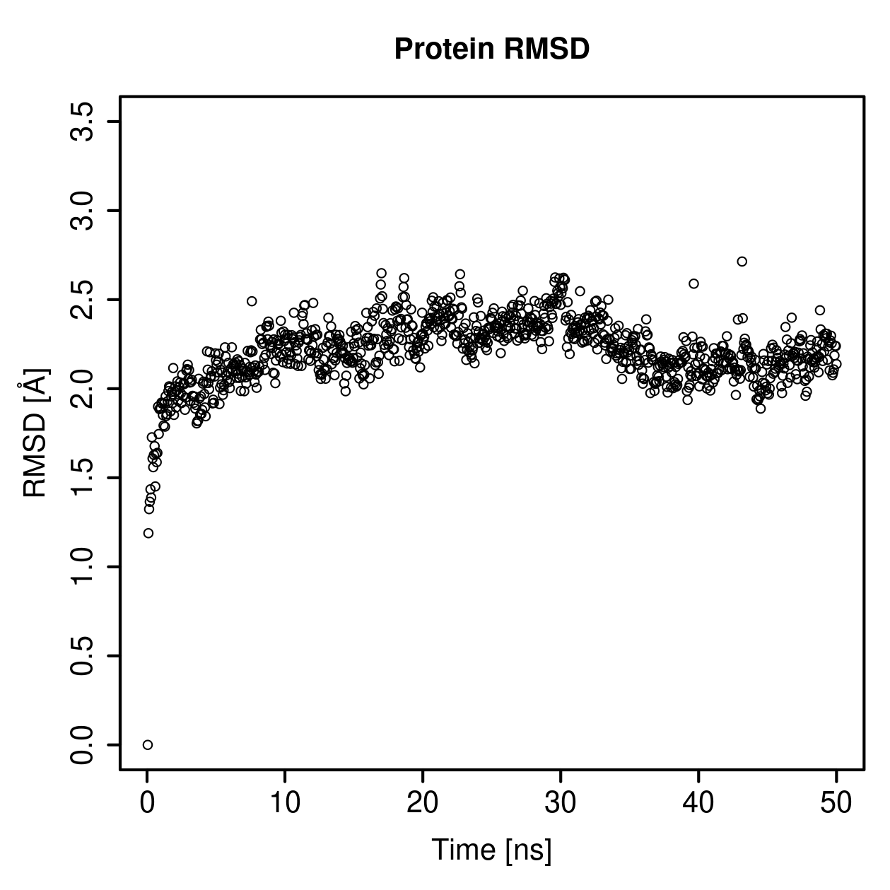 Protein Backbone RMSD Plot