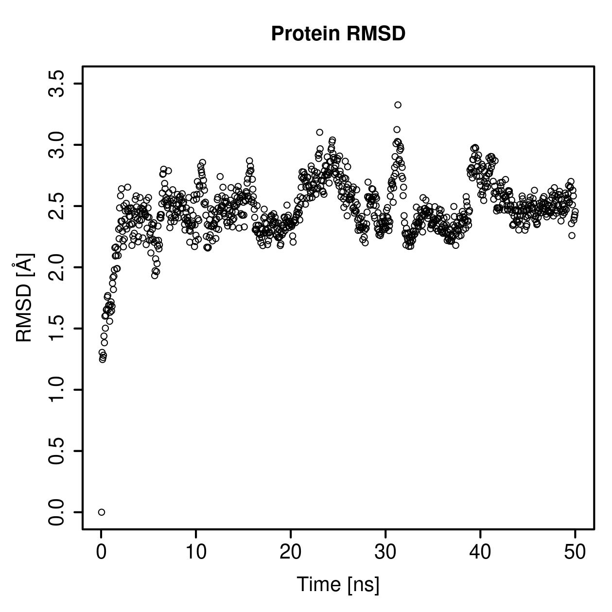Protein Backbone RMSD Plot
