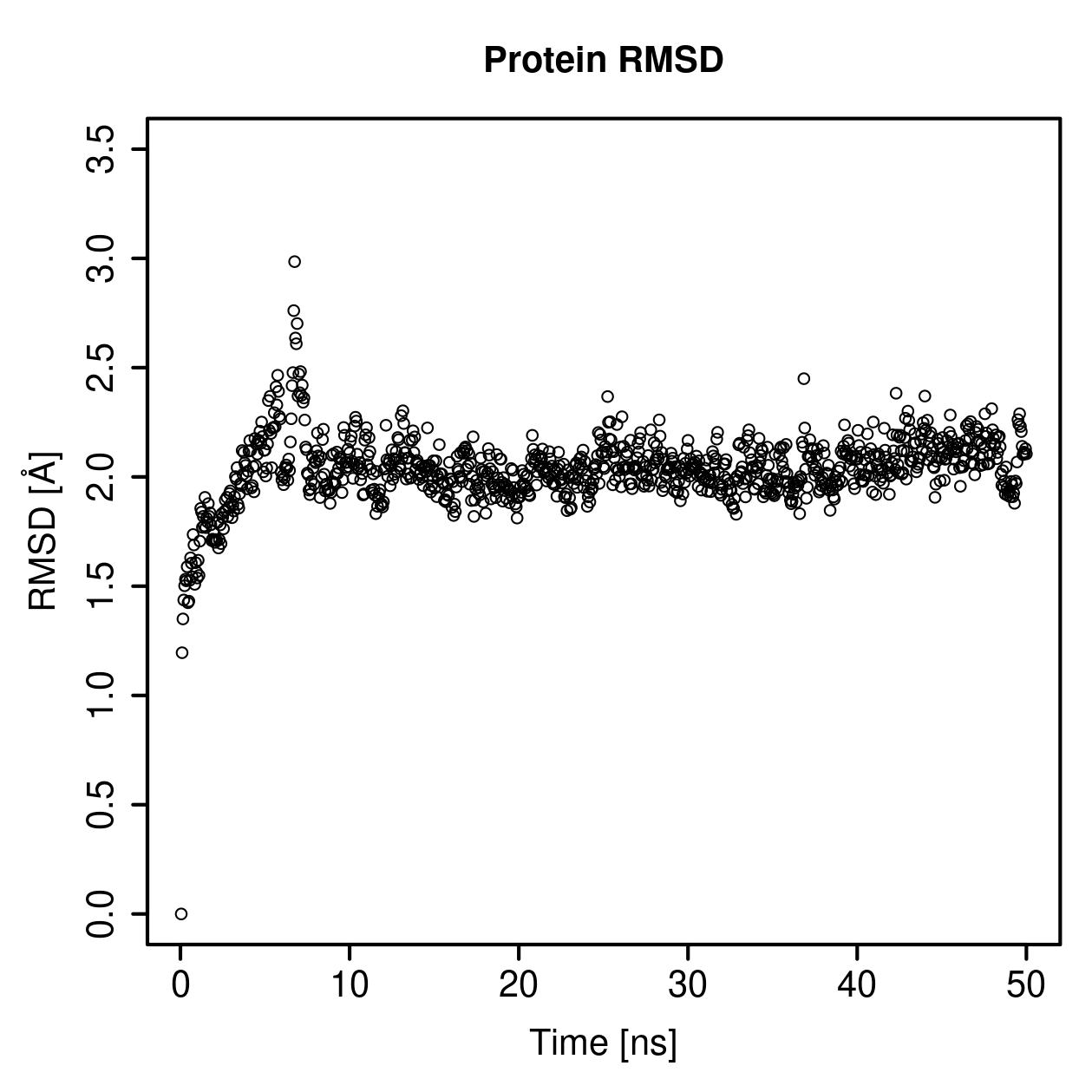 Protein Backbone RMSD Plot