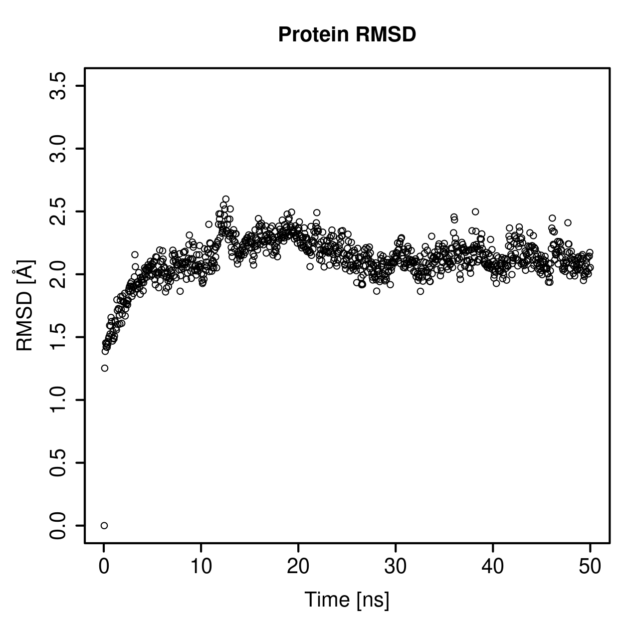 Protein Backbone RMSD Plot