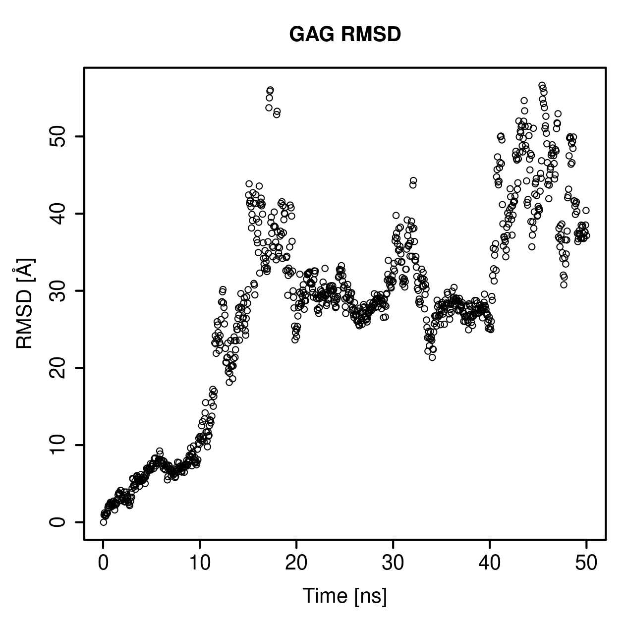 GAG Ligand RMSD Plot