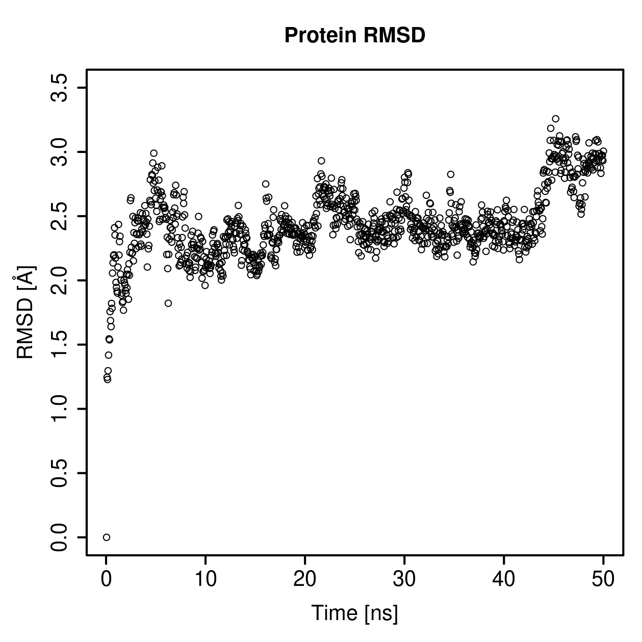 Protein Backbone RMSD Plot