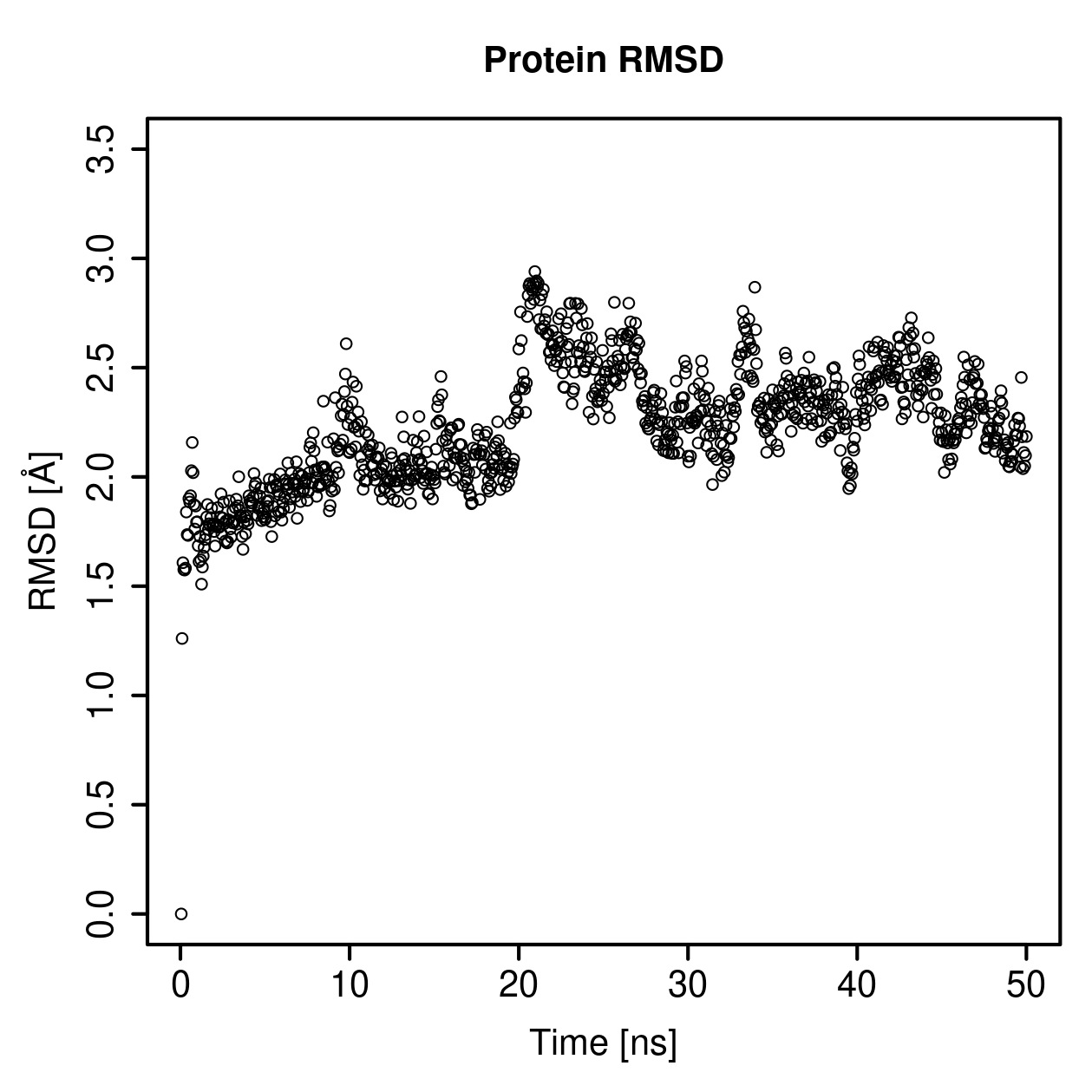 Protein Backbone RMSD Plot