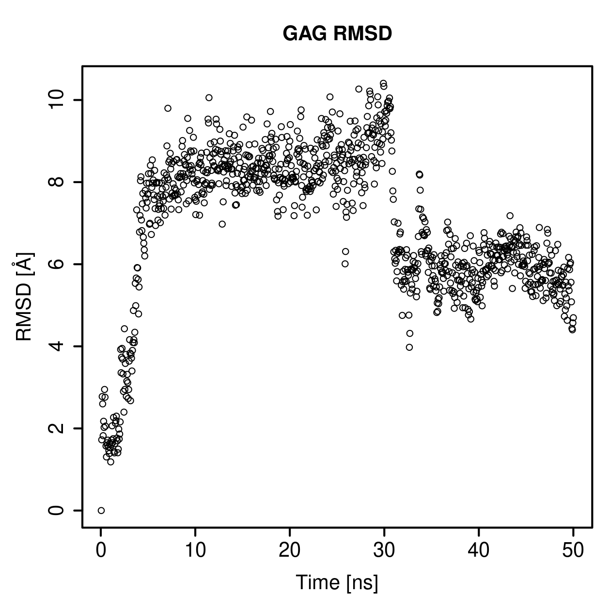 GAG Ligand RMSD Plot