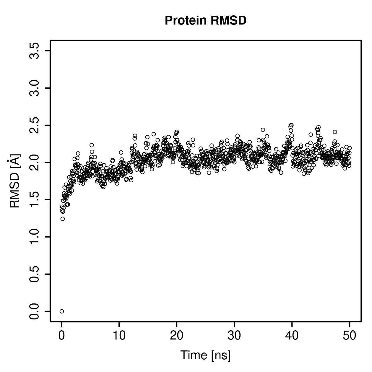 Protein Backbone RMSD Plot