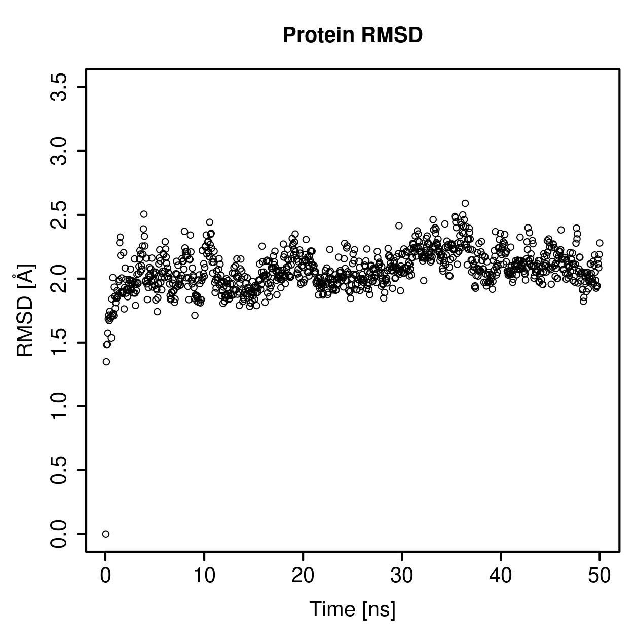 Protein Backbone RMSD Plot