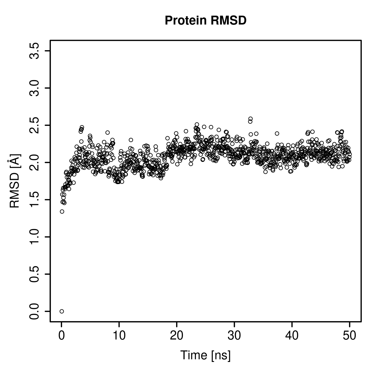 Protein Backbone RMSD Plot