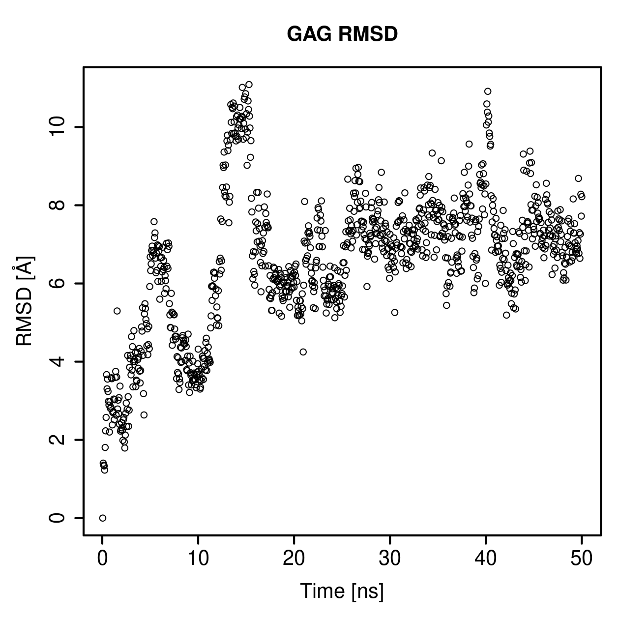 GAG Ligand RMSD Plot