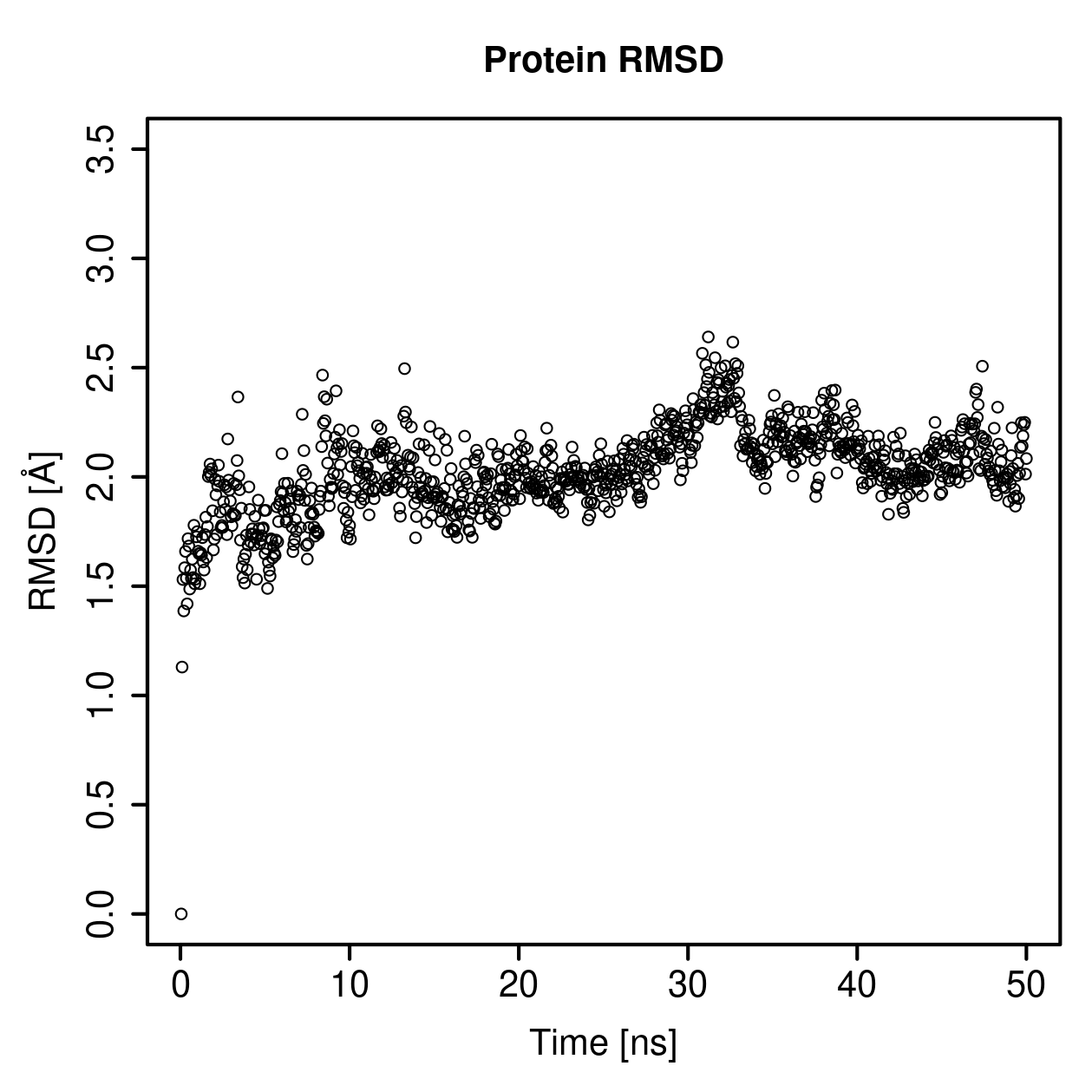 Protein Backbone RMSD Plot