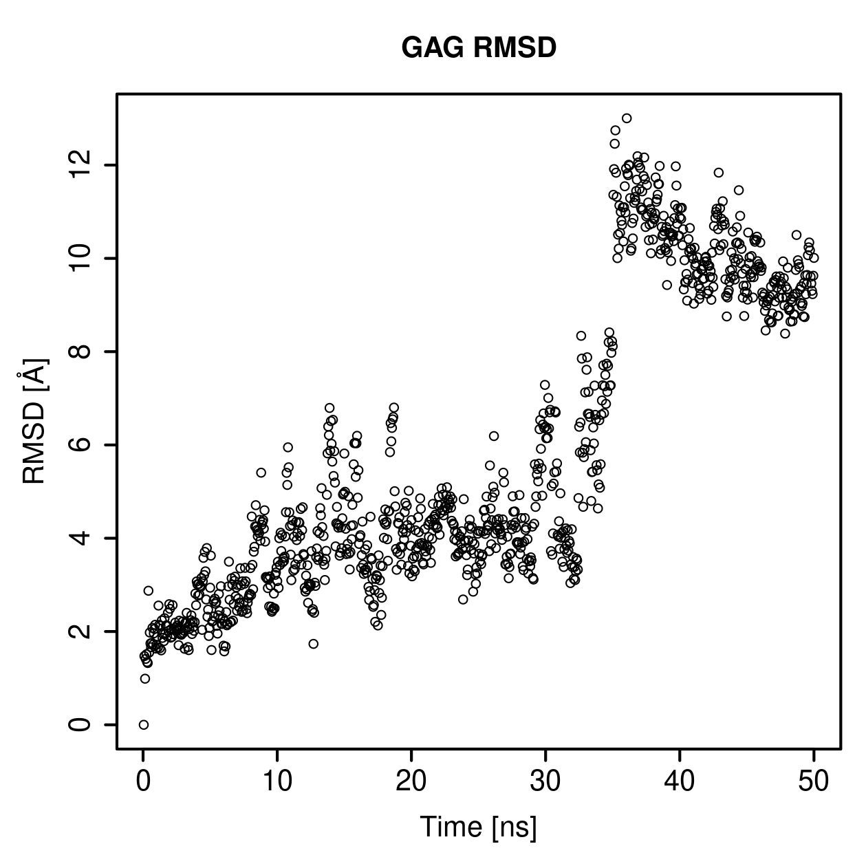 GAG Ligand RMSD Plot