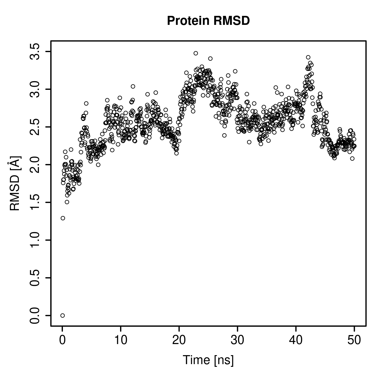 Protein Backbone RMSD Plot