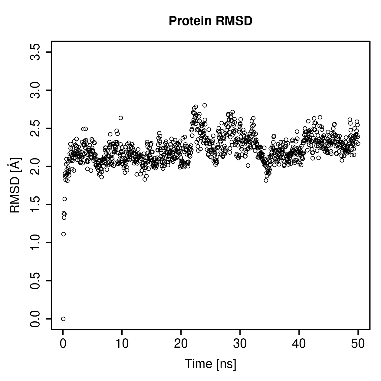 Protein Backbone RMSD Plot