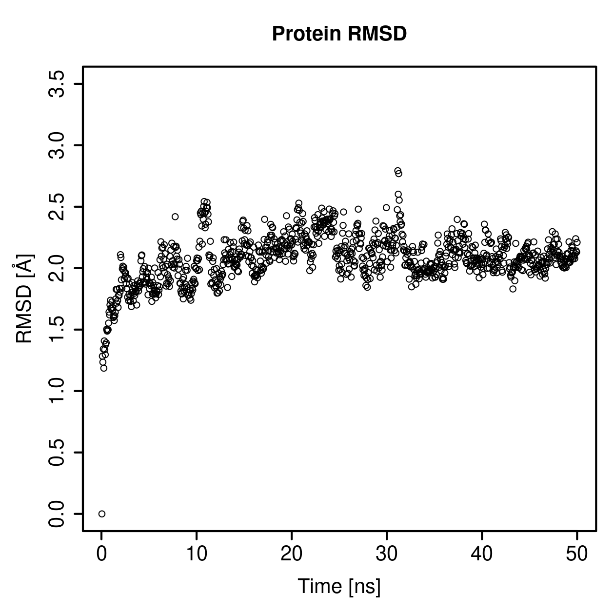 Protein Backbone RMSD Plot