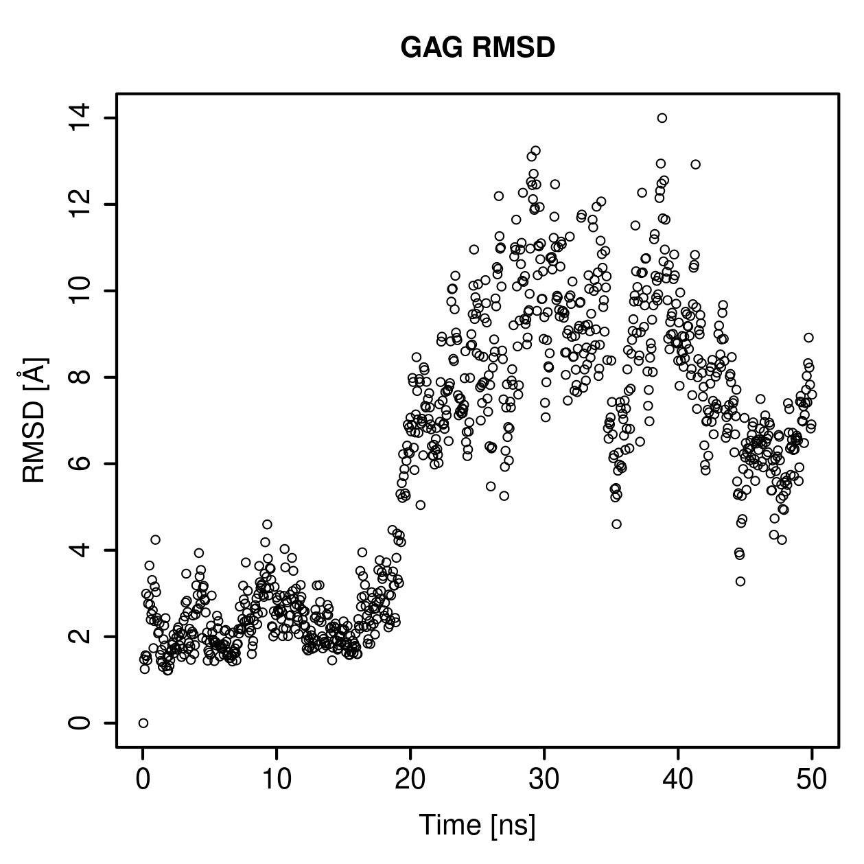 GAG Ligand RMSD Plot