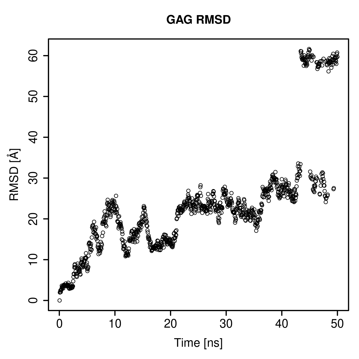GAG Ligand RMSD Plot