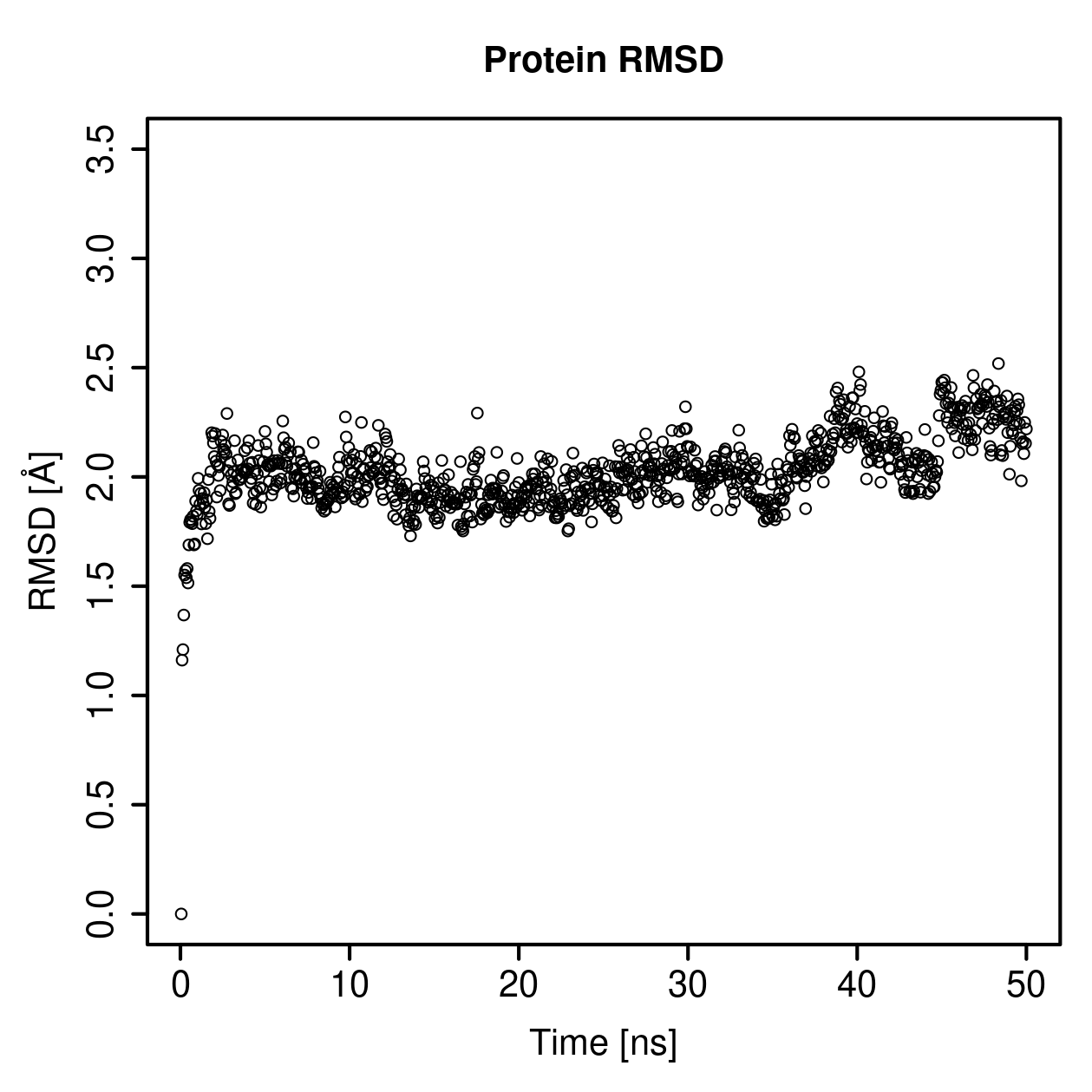 Protein Backbone RMSD Plot